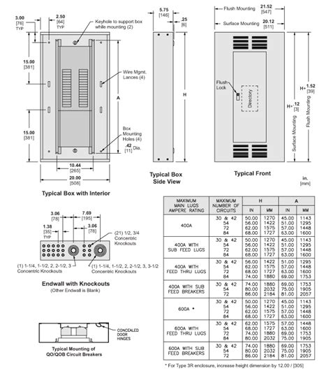 electric panel box dimensions|electrical panel sizing chart.